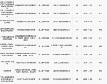 18个风电项目，1.158GW！ 国家电网公示<em>新增风电</em>补贴清单复核通过项目