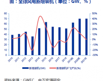 <em>风电机舱罩</em>树脂工艺及应用