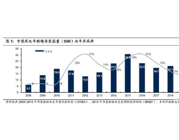 风电5年一遇的周期性繁荣来临,最受益的却是卖海缆的公司