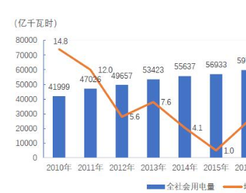 2019年全国全社会用电量同比增长4.4%