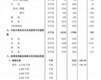 2019年电力行业基本数据<em>一览表</em>