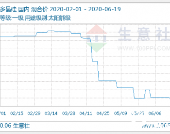 多晶硅<em>筑底</em>企稳 上行周期打开仍需时日