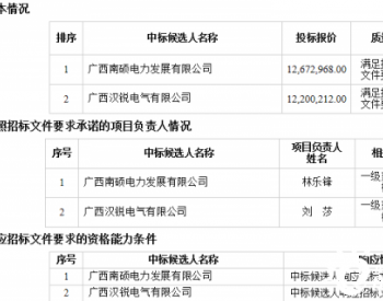 中标丨安徽凯诺电缆科技有限公司预中标中广核河北察北友谊二期50MW<em>风电场电缆采购</em>