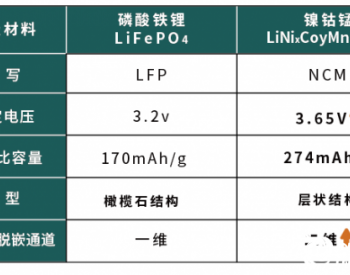 三元锂电池能量密度图片