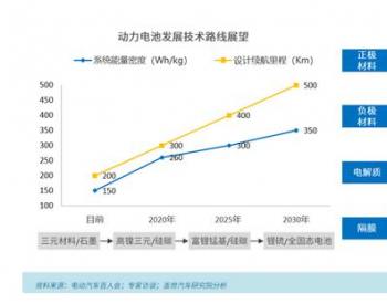 <em>固态电池</em>进入“军备竞赛”阶段，2030年或迎大规模量产