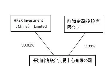 廣東深圳天然氣交易中心獲批 掛牌在即