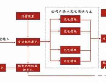 万亿充电桩市场 <em>想赚</em>点钱为何这么难？