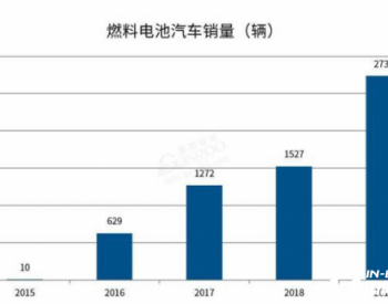 2025 年我国计划燃料电池汽车规模达到5万辆