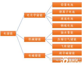 电储能关键技术路线<em>综述</em>