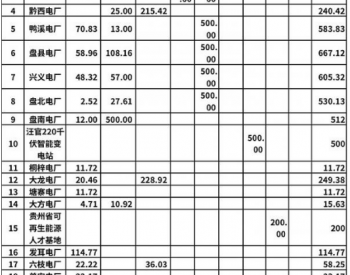 贵州800万元支持电动<em>汽车充电基础设施</em>的综合充电站建设