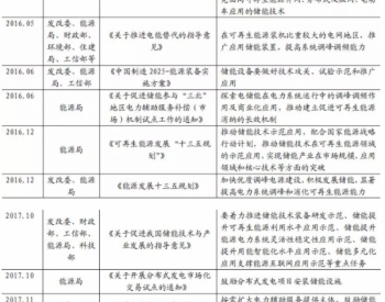 国内储能发展扶持政策集合