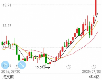 光伏行业_绿色能源走向成熟II