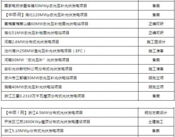 7月份最新全国拟建在建光伏发电项目