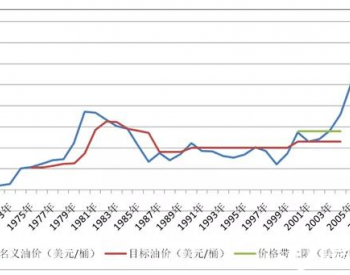 欧佩克、欧佩克+、欧佩克++究竟是什么关系​？