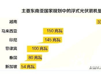 漂<em>浮式光伏</em>“走红”东南亚