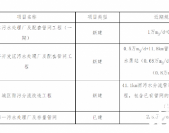 招标丨<em>厂网一体</em>化，安徽超8亿污水项目招标