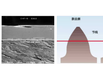 长城齿轮油得威AP系列油 用化学重构解决风电齿轮<em>微点蚀</em>痛点