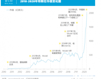 特斯拉，下一个万亿市值的苹果？