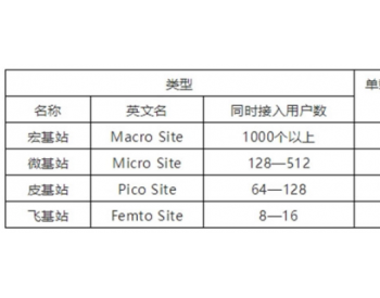 数字新基建将引发<em>电力需求</em>剧增，怎么办？