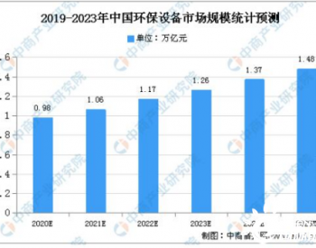 2020年中国<em>环保设备</em>市场规模及发展趋势预测分析