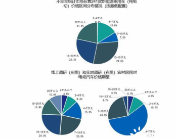 货不对路难下乡，农民兄弟需要啥样的电动汽车？