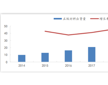 动力电池<em>之争</em>：锂离子还是固态？