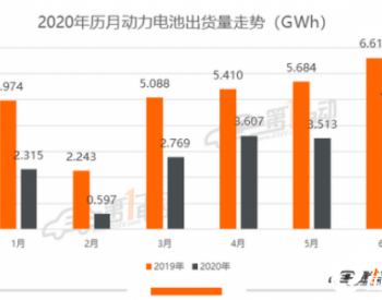 2020年6月动力电池<em>排行榜</em>：宁德时代市占率再次过半