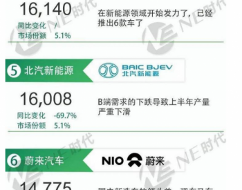 2020上半<em>年新能源汽车</em>TOP10