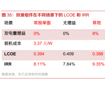 组件大型化成为当前降本利器，双面+跟踪实现1+1>2