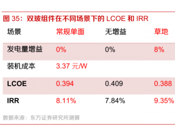 组件大型化成为当前降本利器，双面+跟踪实现1+1>2