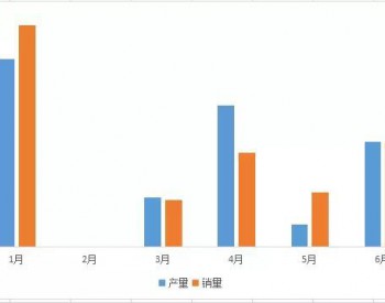 燃料电池汽车产销依旧“萎靡”，下半年能否奋起<em>直追</em>？