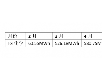 特斯拉“闷声干大事” 668km长续航Model 3月产量接近6000辆