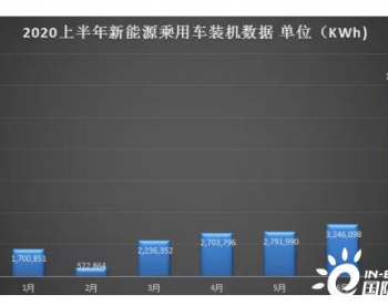 H1乘用车装机观察：外资电池占比22% LFP占比4%