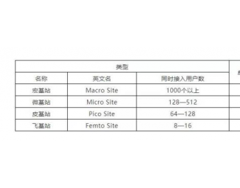 应高度重视数字<em>新基建</em>引发的电力需求增加问题