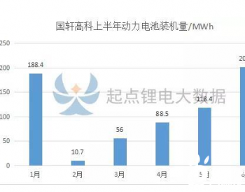 国轩高科上半年“成绩单”