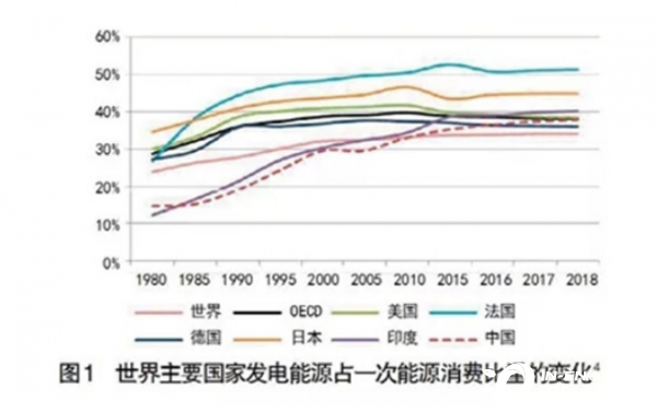 电气GDP(3)