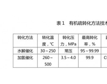 高炉煤气<em>精脱硫技术</em>创新和实践