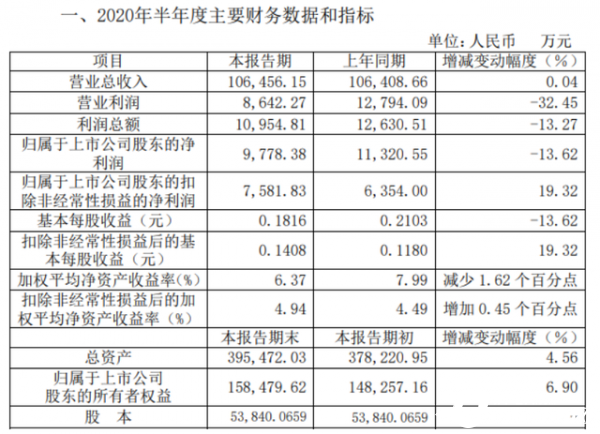 2020年乐山市上半年G_2020-2021跨年图片