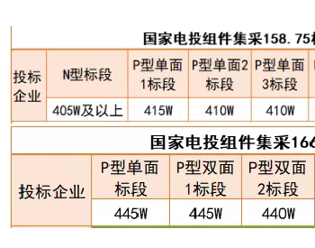 招标标配：2020双面爆发纪年
