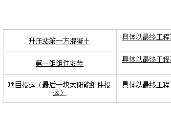 招标 | 中广核贵州区域3个光伏发电项目工程监理集中采购招标公告