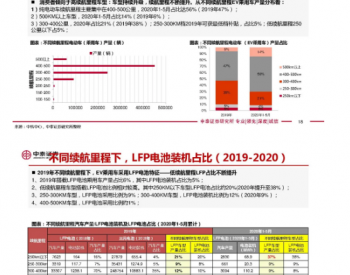 磷酸铁锂成本趋势与市场测算：2020年5G基站需求约13-21GWh