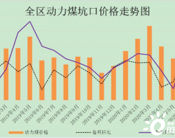 内蒙古发改委：下半年煤炭价格将稳中有涨