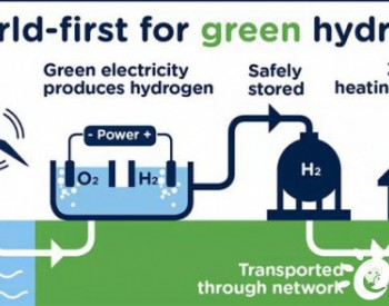 英国启动全球首个<em>海风制氢</em>供热项目！