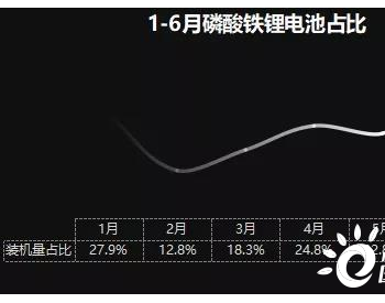 磷酸铁锂长“高”了