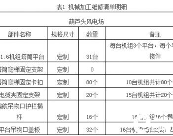 招标丨148.6MW！龙源电力内蒙古龙源蒙东新能源有限公司蒙东GE机<em>组塔</em>筒平台改造服务采购项目公开招标项目（第3次）招标公告