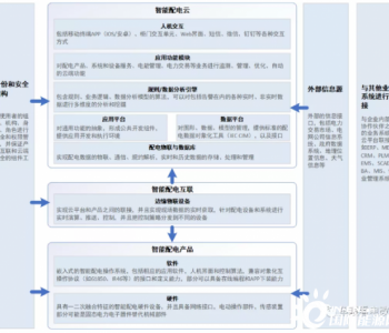 配电物联时代的<em>企业竞争</em>战略（一）