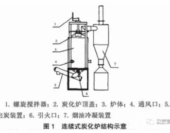 生物质连续热<em>裂解设备</em>开发现状及发展前景