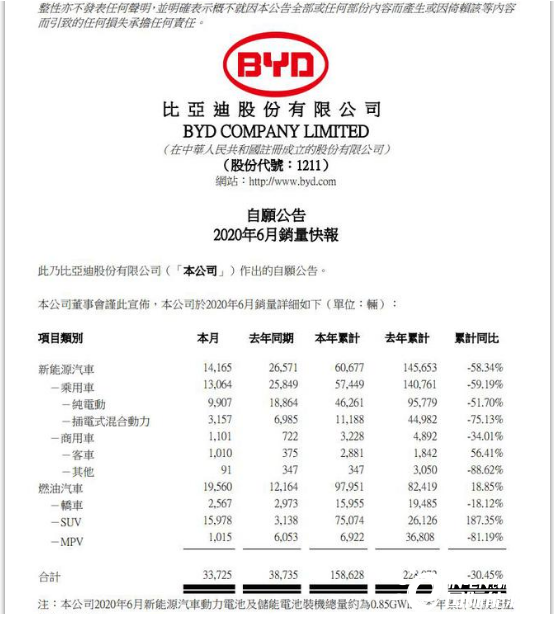 销量下滑近6成 比亚迪汉深陷乱收费漩涡 比亚迪新能源还挺得住吗 国际新能源网