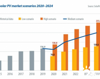 <em>太阳能光伏市场</em>年度情景（2020-2024）