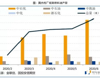 下半年能源策略展望：燃料油谨慎<em>乐观</em>